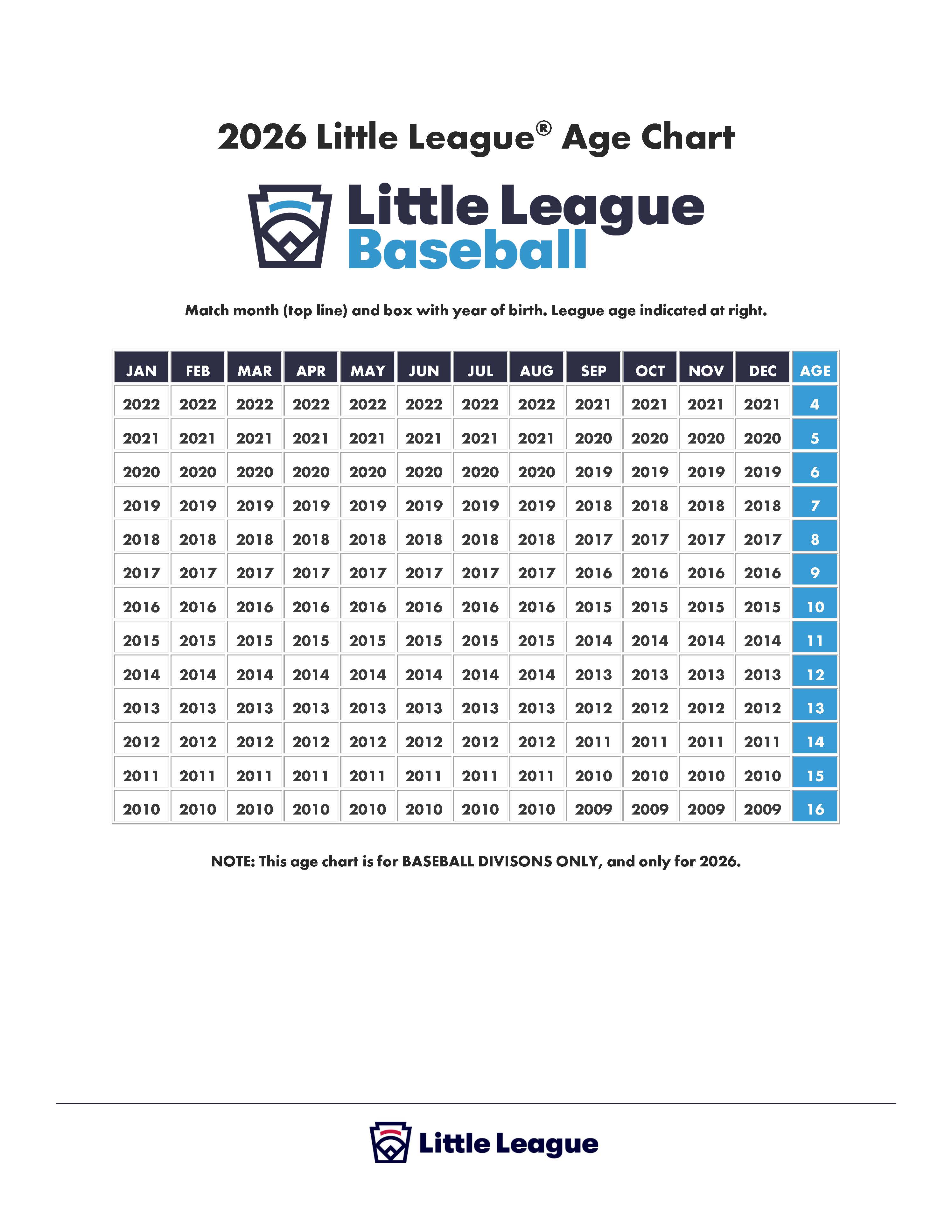 Baseball Age Chart
