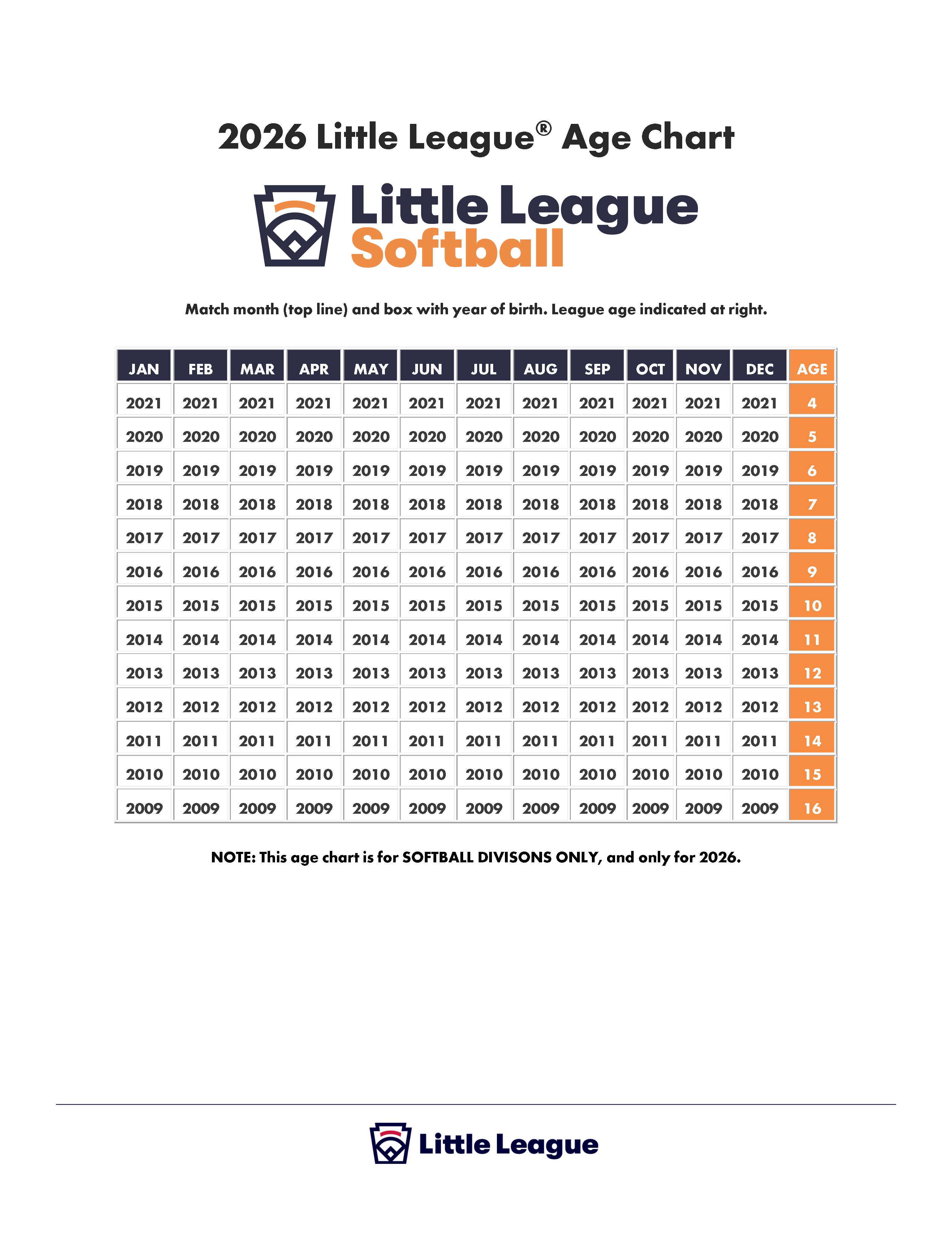 Softball Age Chart